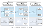 GPU Cluster Scheduling: A Map for Deep Learning Workloads