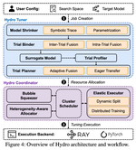 Hydro: Squeezing Hyperparameter Tuning into Pipeline Bubbles